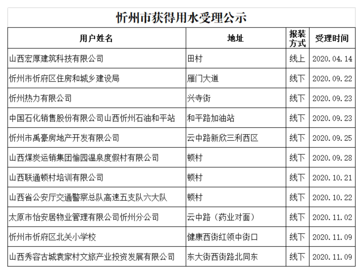 2020年開(kāi)戶用戶資料_00.jpg